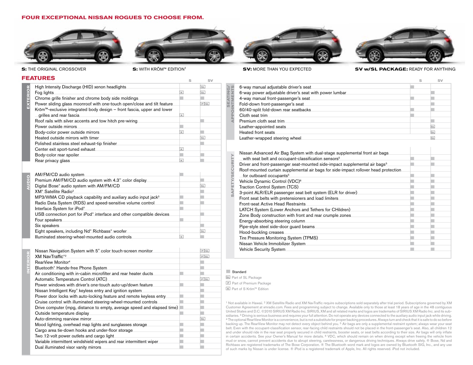 2011 Nissan Rogue Brochure Page 2